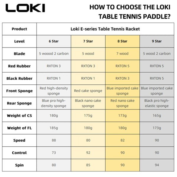 LOKI 9 Star Table Tennis Racket Professional 5+2 Carbon Ping Pong Paddle 6/7/8/9 Star Ultra Offensive with Sticky Rubbers - Image 2