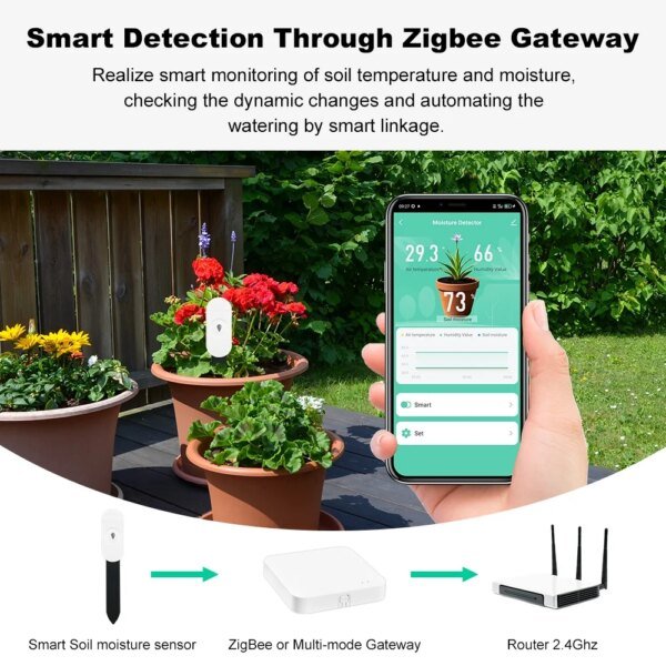 Probador de suelo inteligente Tuya Zigbee, sensor de humedad, temperatura y humedad, aplicación de monitoreo en tiempo real, detector de riego para automatización de jardines - Image 6