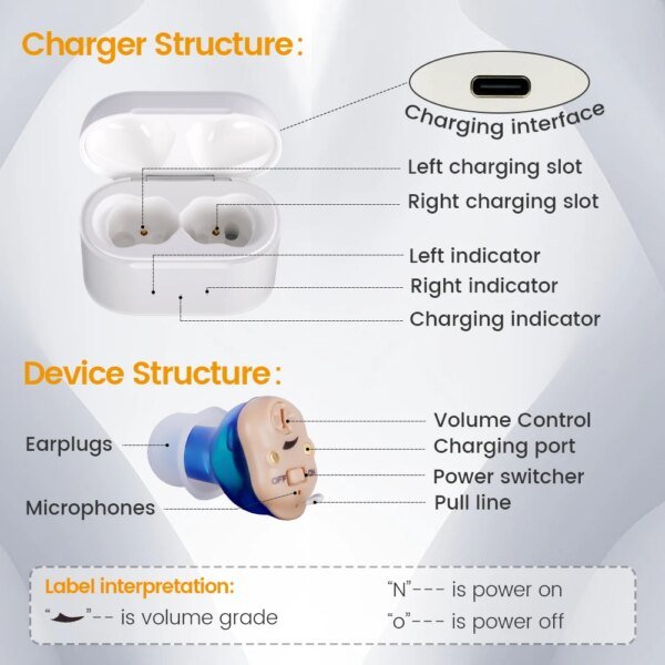 Audífono recargable para personas mayores, dispositivo de escucha para sordos, miniamplificador de sonido inalámbrico, audífonos invisibles. - Image 2