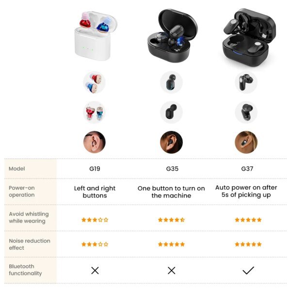 Audífono recargable para personas mayores, dispositivo de escucha para sordos, miniamplificador de sonido inalámbrico, audífonos invisibles. - Image 6