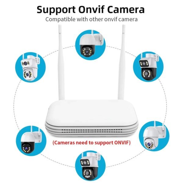 Mini grabadora de video en red inalámbrica WiFi NVR de 8 canales, 3 MP, 4 canales, 5 MP, H.265, Onvif, compatible con detección facial, alertas por correo electrónico, aplicación XMEYE/iCSee. - Image 4