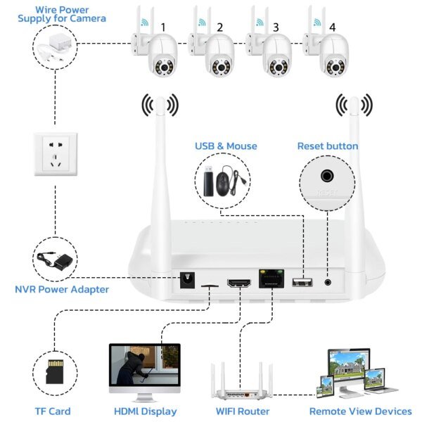 Mini grabadora de video en red inalámbrica WiFi NVR de 8 canales, 3 MP, 4 canales, 5 MP, H.265, Onvif, compatible con detección facial, alertas por correo electrónico, aplicación XMEYE/iCSee. - Image 6