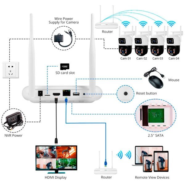 Kit de sistema de cámara de seguridad KERUI NVR inalámbrico Full HD de 6 MP y 8 canales con doble lente IP y WIFI para vigilancia exterior, CCTV, grabadora de audio y video. - Image 2