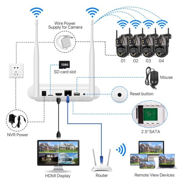 Kit de sistema de seguridad inalámbrico con cámara de 8 canales y 6 MP, doble lente, WIFI, grabador NVR, cámara IP, sistema de videovigilancia con audio bidireccional. - Image 4