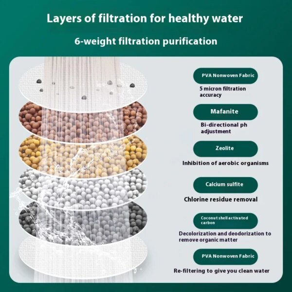 Filtro de grifo de agua para el hogar, cocina, grifo, minigrifo, purificador de agua, cartucho de filtración, filtro de carbón - Image 5